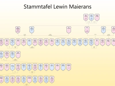 Stammtafel Lewin Maierans